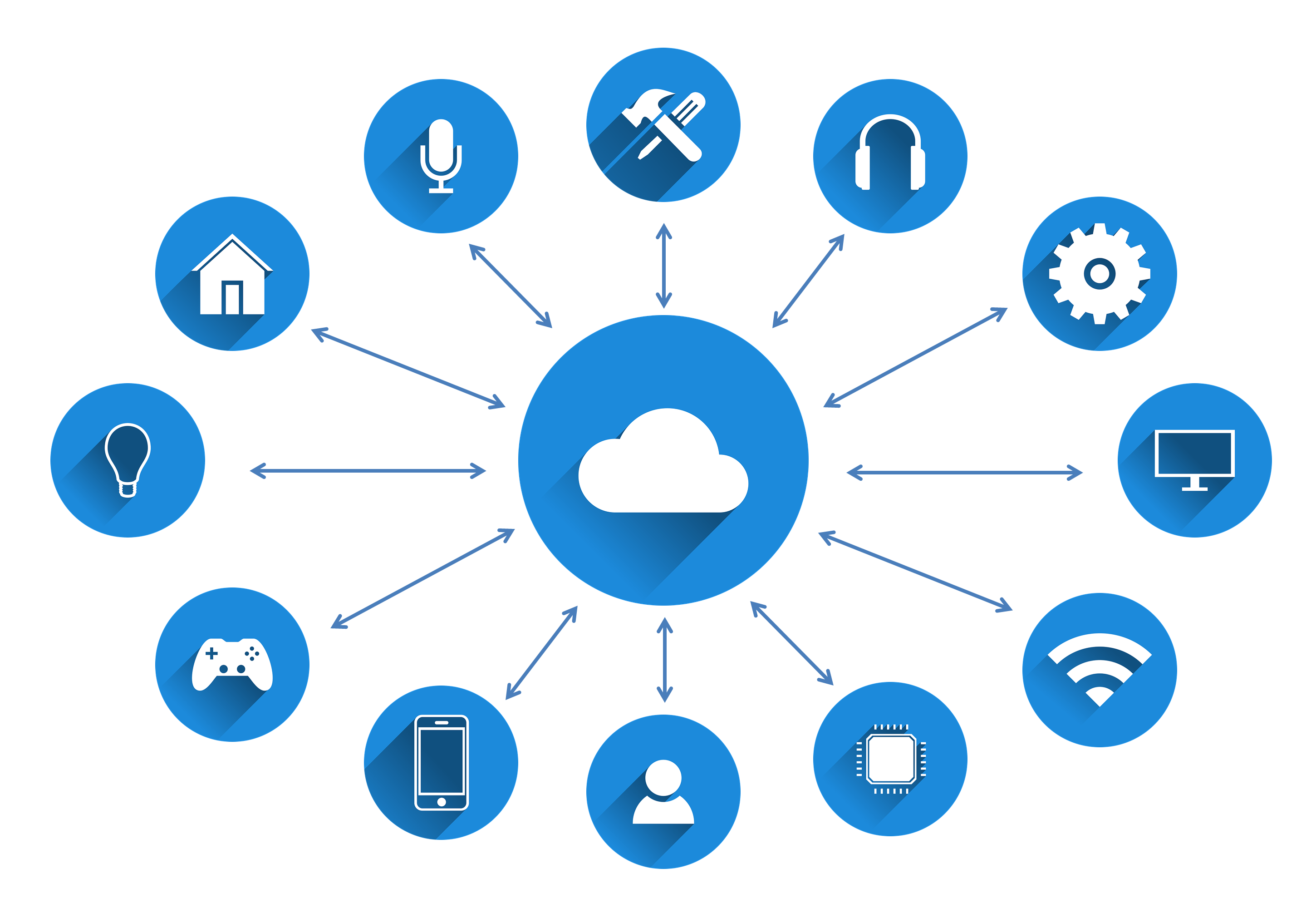 IoT image